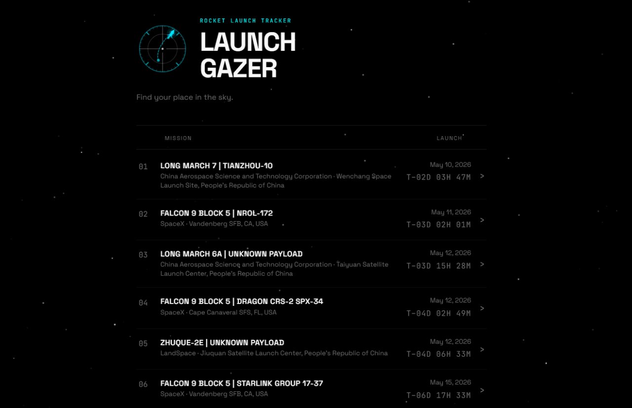LaunchGazer screenshot